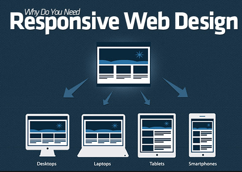 4 tiêu chí quan trọng của Responsive Web Design